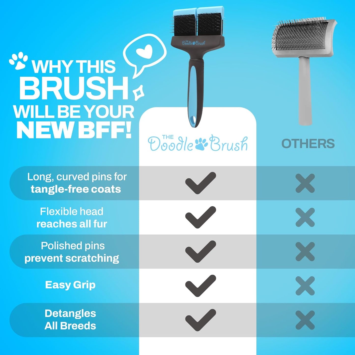 Slicker Brush for Dogs - Dual Head Grooming Tool for Poodles, Labradoodles, and Sheepadoodles - Flexible Design for Tangle-Free Grooming and a Healthy, Shiny Coat