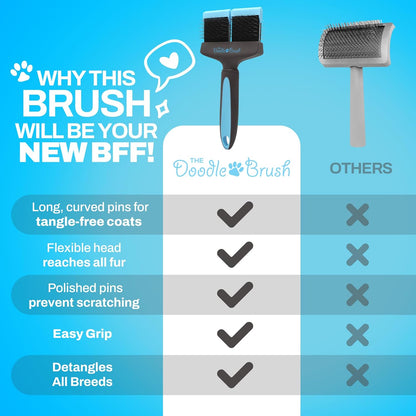 Slicker Brush for Dogs - Dual Head Grooming Tool for Poodles, Labradoodles, and Sheepadoodles - Flexible Design for Tangle-Free Grooming and a Healthy, Shiny Coat